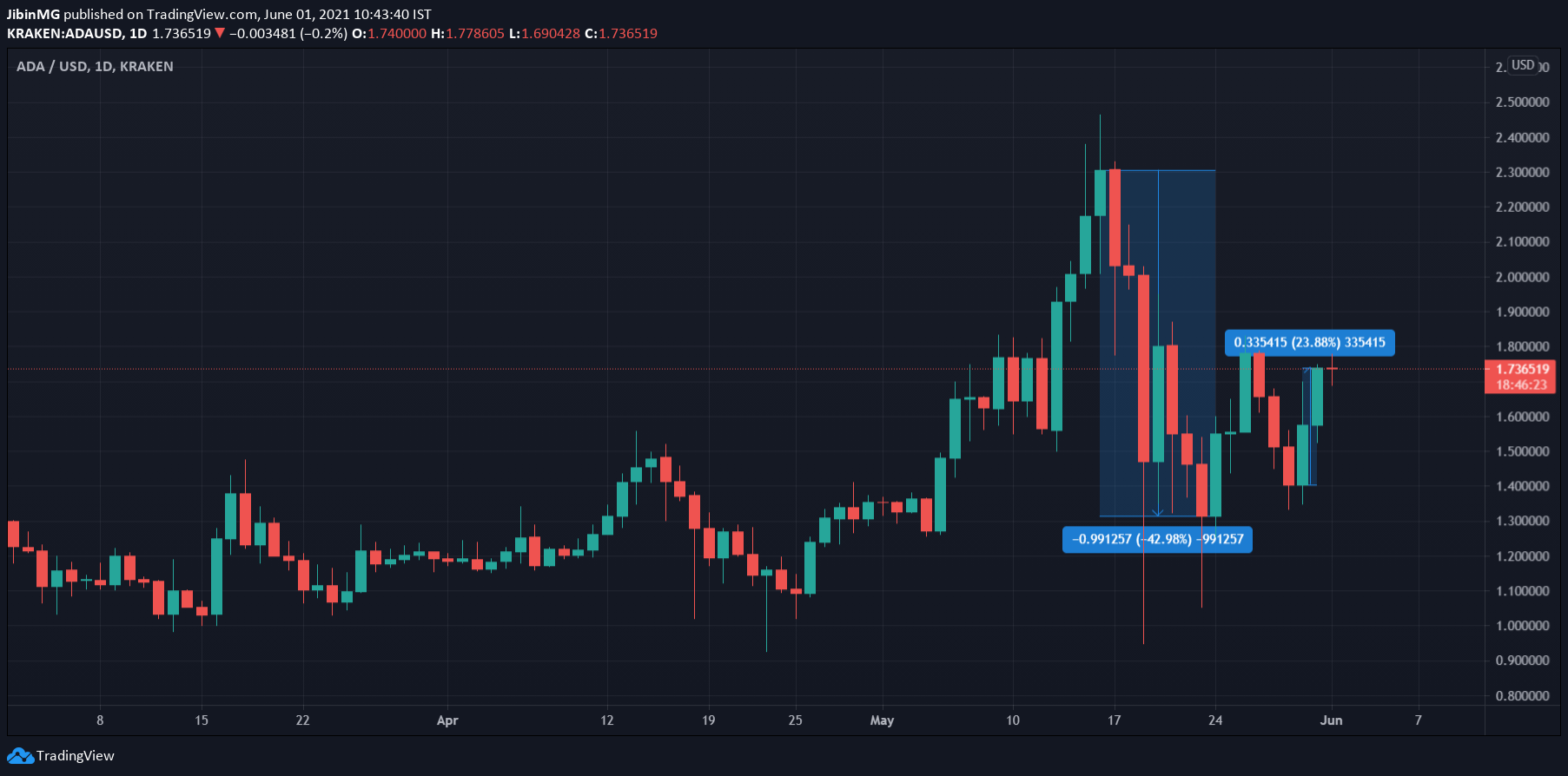 Will Cardano reach this price target? Why it’s not out of the question PlatoBlockchain Data Intelligence. Vertical Search. Ai.