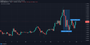 Will Cardano reach this price target? Why it’s not out of the question PlatoBlockchain Data Intelligence. Vertical Search. Ai.
