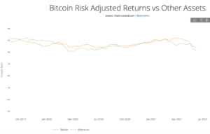 Chính sách tiền tệ giảm phát của Ethereum có ảnh hưởng đến Bitcoin không? Thông tin dữ liệu PlatoBlockchain. Tìm kiếm dọc. Ái.