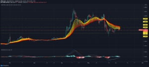 XRP, AAVE, Dogecoin Price Analysis: 05 June PlatoBlockchain Data Intelligence. Vertical Search. Ai.