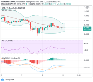 XRP Price May Retest $0.8 Level – Where to Buy or Sell Ripple This Weekend PlatoBlockchain Data Intelligence. Vertical Search. Ai.