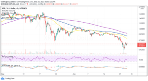XRP Price Prediction: Ripple’s 30% rally bows to selling pressure under $0.7; where to next? PlatoBlockchain Data Intelligence. Vertical Search. Ai.