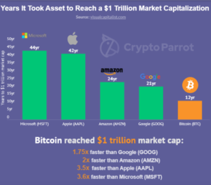 ‘You’re a moron if you sell’ your Apple stocks and Bitcoin because… PlatoBlockchain Data Intelligence. Vertical Search. Ai.