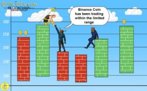 Binance Coin er i et område-bundet bevægelse mellem $225 og $305 niveauer PlatoBlockchain Data Intelligence. Lodret søgning. Ai.