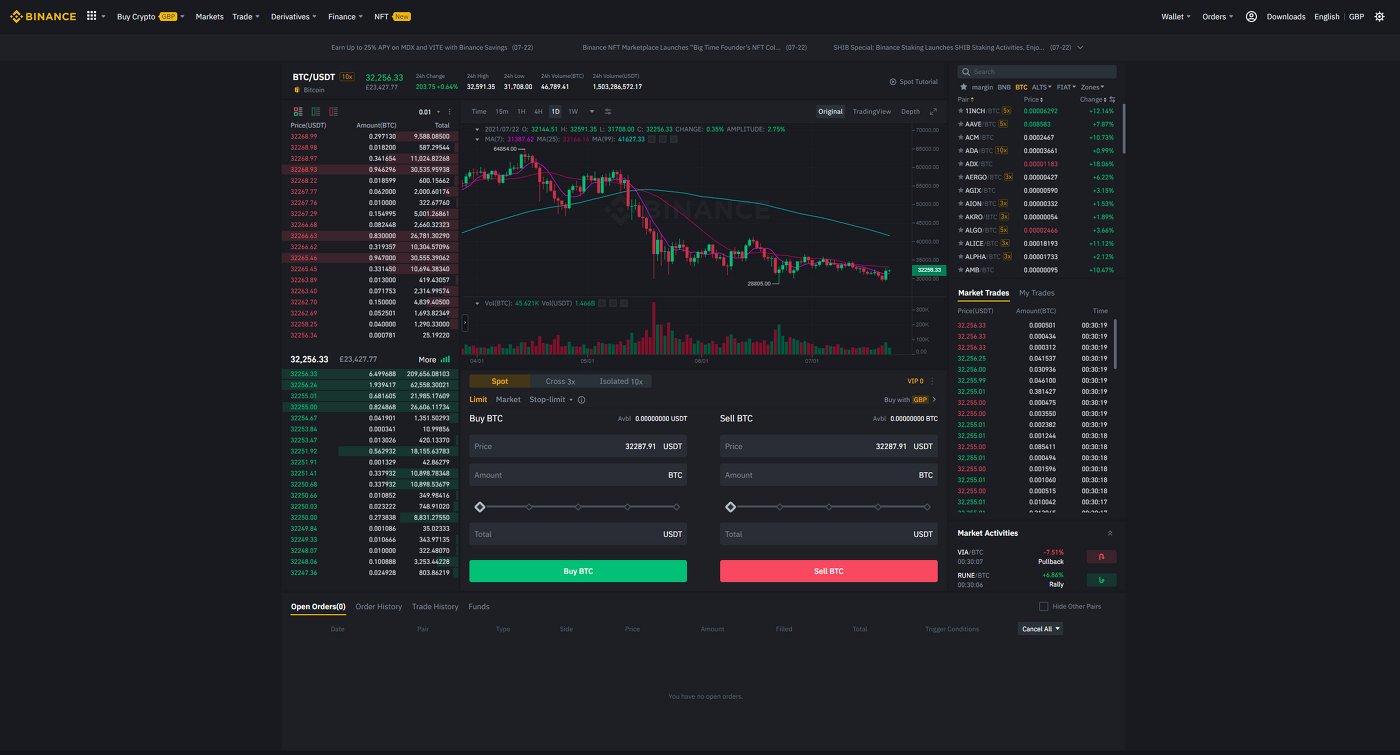 Binance Review: Can the World's Biggest Exchange Still Cut It in 2021? PlatoBlockchain Data Intelligence. Vertical Search. Ai.