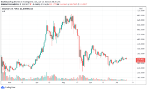 Binance Slew Of Problems Continues As Clear Junction Ditch The Crypto Exchange PlatoBlockchain Data Intelligence. Vertical Search. Ai.
