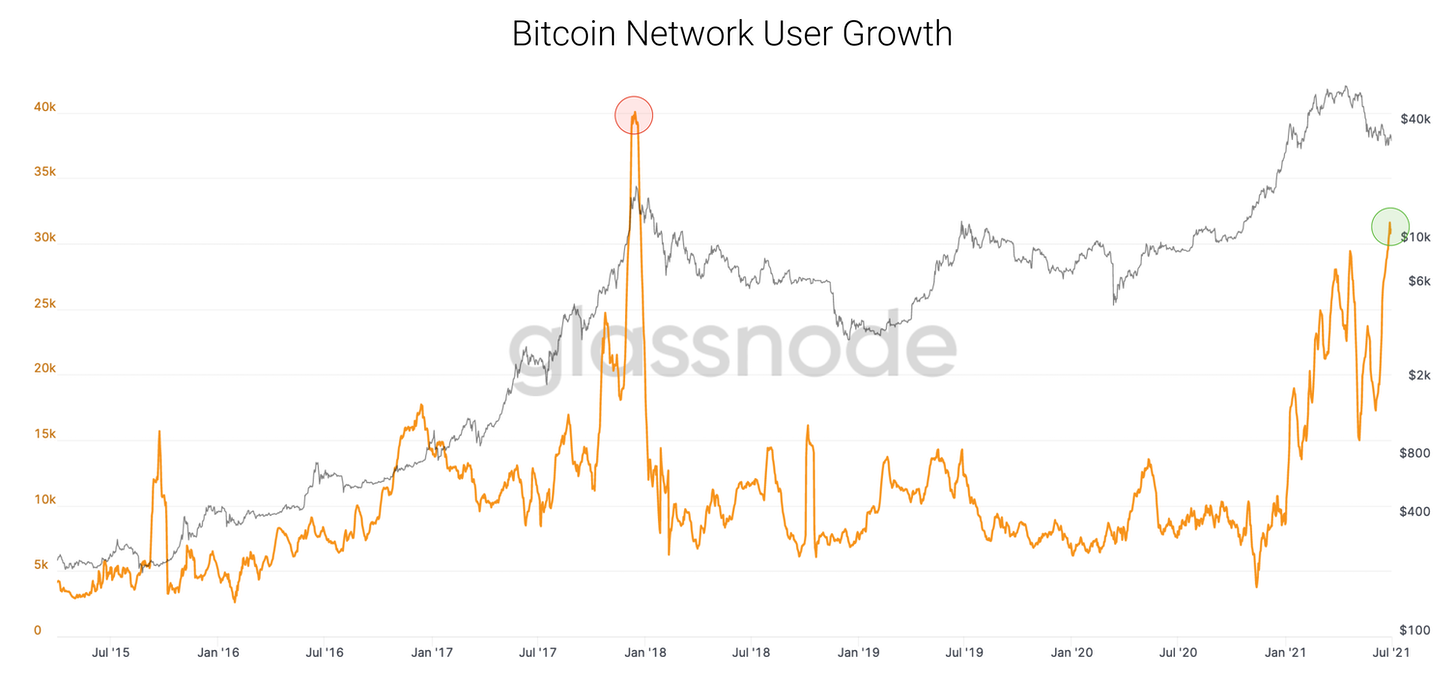 Analistul Bitcoin spune că „șoc de aprovizionare” este în curs, în timp ce rata de retragere a BTC crește la nivelul PlatoBlockchain Data Intelligence maxim de un an. Căutare verticală. Ai.