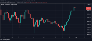 Bitcoin (BTC) Closes 10 Daily-Green Candles in a Row After 4 Years, Price Soars to $42K PlatoBlockchain Data Intelligence. Vertical Search. Ai.