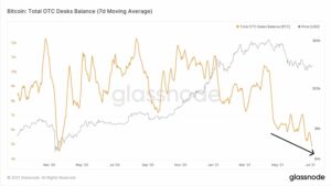 Bitcoin (BTC) Faces Another Strong Resistance at $35,000, Here’s The On-Chain Metrics PlatoBlockchain Data Intelligence. Vertical Search. Ai.