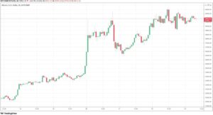 Bitcoin Cools Off Amid $40K: Rune Recovers 35% Despite the Recent Hack (Market Watch) The TIE PlatoBlockchain Data Intelligence. Vertical Search. Ai.