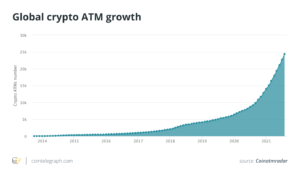 Bitcoin untuk uang tunai: Apakah ATM kripto membuat pembelian BTC lebih mudah untuk arus utama? Kecerdasan Data PlatoBlockchain. Pencarian Vertikal. ai.