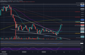 Bitcoin Price Analysis: After 22% Weekly, Is BTC Set for Correction? PlatoBlockchain Data Intelligence. Vertical Search. Ai.