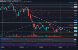 Bitcoin Price Analysis: BTC Now Facing Huge Resistance Dated Back to Mid-May PlatoBlockchain Data Intelligence. Vertical Search. Ai.