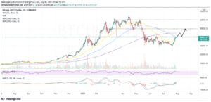 Bitcoin Price Prediction: BTC Bullish Outlook Steadies Above $40,000 As PayPal Launches Crypto Exchange In The UK PlatoBlockchain Data Intelligence. Vertical Search. Ai.
