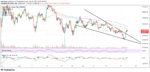 Bitcoin Price Prediction: BTC Strong Technicals and Fundamentals Flop At Critical Resistance, Delaying Recovery To $40,000 PlatoBlockchain Data Intelligence. Vertical Search. Ai.
