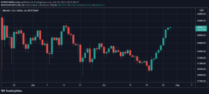 Bitcoin verzeichnet den größten Börsenabfluss an einem Tag seit einem Jahr, da der BTC-Preis die 1-Dollar-Marke überschreitet PlatoBlockchain Data Intelligence. Vertikale Suche. Ai.