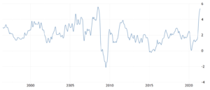 Bitcoin et les actions chutent en raison de l'inflation 2008 PlatoBlockchain Data Intelligence. Recherche verticale. Aï.