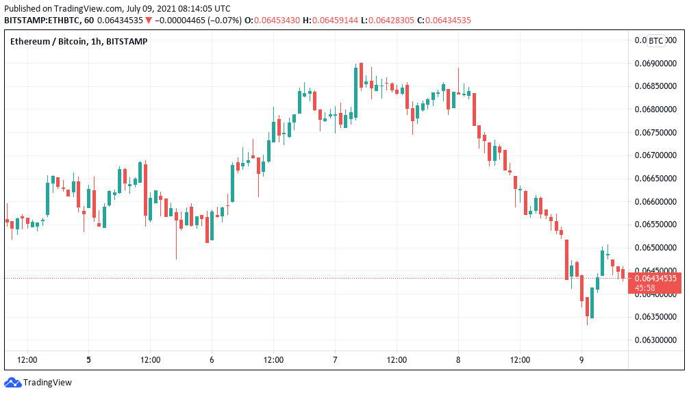 Un trader di Bitcoin osserva il dollaro USA per un segnale di breakout del prezzo di BTC, Ethereum si aggrappa a PlatoBlockchain Data Intelligence da 2 dollari. Ricerca verticale. Ai.