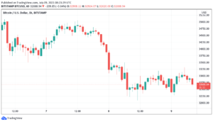 El comerciante de Bitcoin observa el dólar estadounidense en busca de una señal de ruptura del precio de BTC, Ethereum se aferra a $ 2K PlatoBlockchain Data Intelligence. Búsqueda vertical. Ai.