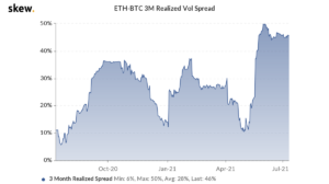 Bitcoin v. Ethereum – Which asset will bridge the gap to its ATH first? PlatoBlockchain Data Intelligence. Vertical Search. Ai.