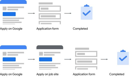 GOOGLE LAUNCHES NEW STRUCTURED DATA MARKUP FOR JOB POSTINGS PlatoBlockchain Data Intelligence. Vertical Search. Ai.