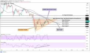 BNB Price Analysis: Binance Coin (BNB) Forms An Ascending Triangle After Months of Downtrending PlatoBlockchain Data Intelligence. Vertical Search. Ai.
