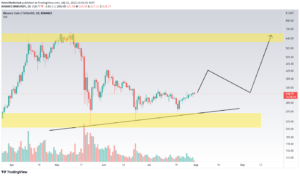 BNB Technical Analysis: Buyers One Step Before the Rally Start PlatoBlockchain Data Intelligence. Vertical Search. Ai.