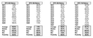 Bằng những con số: So sánh ROI của Bitcoin với các cổ phiếu kể từ cuộc khủng hoảng tài chính Trí tuệ dữ liệu PlatoBlockchain. Tìm kiếm dọc. Ái.