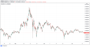 Cardano (ADA) Demand Rises Amongst Retail And Institutional Investors, Why This Is Happening PlatoBlockchain Data Intelligence. Vertical Search. Ai.