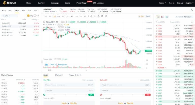 Cardano ($ADA) Native Assets Will Soon Be Supported on Crypto Exchange Bitrue PlatoBlockchain Data Intelligence. Vertical Search. Ai.
