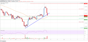 Cardano (ADA) Price Analysis: Dips Could Be Limited Below $1.20 PlatoBlockchain Data Intelligence. Vertical Search. Ai.