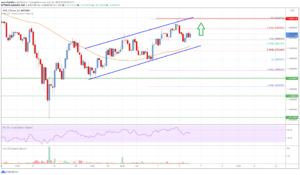 Cardano (ADA) Price Analysis: More Gains above $1.50 Likely PlatoBlockchain Data Intelligence. Vertical Search. Ai.