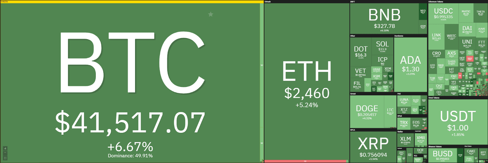 تحليل سعر Chainlink: يرتفع LINK إلى 22.5 دولارًا بين عشية وضحاها، فهل يستعد للارتداد البطيء في وقت لاحق اليوم؟ ذكاء البيانات في PlatoBlockchain. البحث العمودي. منظمة العفو الدولية.