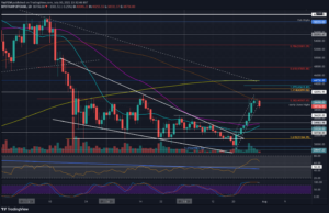 Crypto Price Analysis & Overview July 30th: Bitcoin, Ethereum, Ripple, Binance Coin, and Solana PlatoBlockchain Data Intelligence. Vertical Search. Ai.