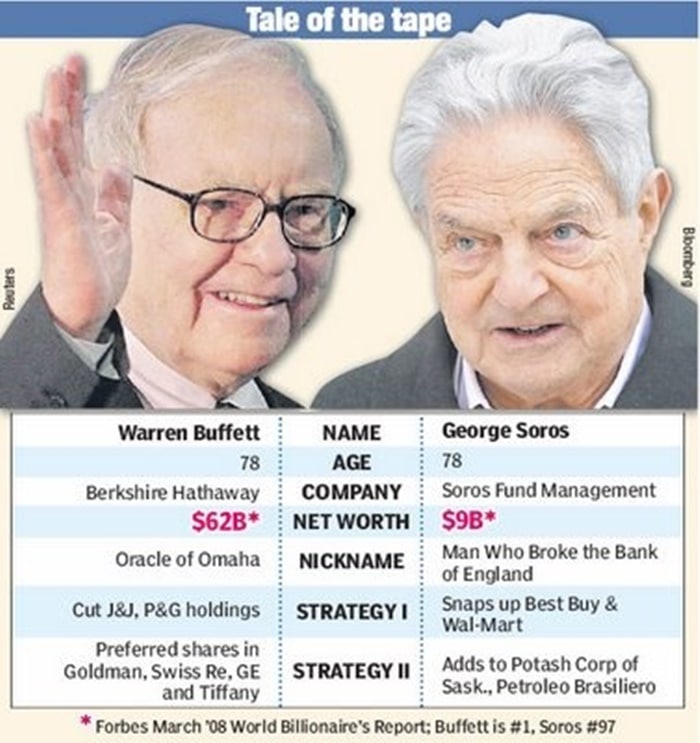 Buffet og Soros