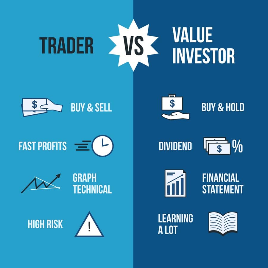 Handel vs investering