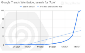 ظهور Axie Infinity – گزارش ویژه هوش داده پلاتوبلاکچین. جستجوی عمودی Ai.