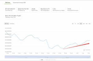 DeFi Market Sees Strong Bounce Back, COMP and AAVE woo Institutions PlatoBlockchain Data Intelligence. Vertical Search. Ai.