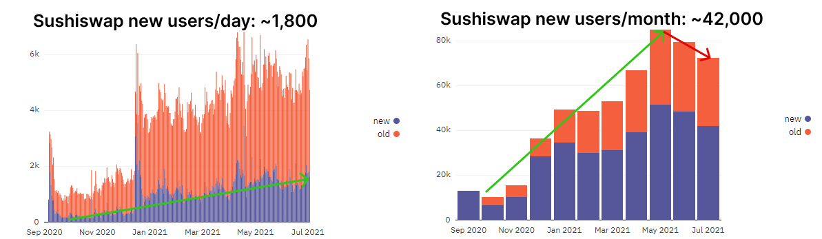 DeFi aufgedeckt: Erkundung des Sushi-Ökosystems