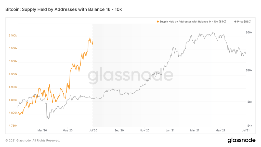 Bitcoins schlechteste Q2-Performance seit 7 Jahren, was ist zu erwarten?