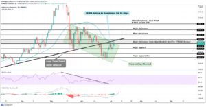 ETH Price Analysis: ETH revives 40% off low of $1700, Can Ethereum Bulls Break 45 Day Channel? PlatoBlockchain Data Intelligence. Vertical Search. Ai.