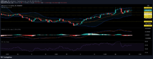 Ethereum, Dogecoin and Ethereum Classic Price Analysis: July 28 PlatoBlockchain Data Intelligence. Vertical Search. Ai.