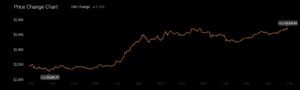 Ethereum ‘flippening’ Bitcoin – Assessing if it is any closer PlatoBlockchain Data Intelligence. Vertical Search. Ai.