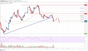 Ethereum Price Analysis: ETH Could Tumble Below $2,000 PlatoBlockchain Data Intelligence. Vertical Search. Ai.