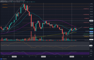 Ethereum Price Analysis: ETH Forming a Rising Wedge – is $2000 Retest Incoming? PlatoBlockchain Data Intelligence. Vertical Search. Ai.