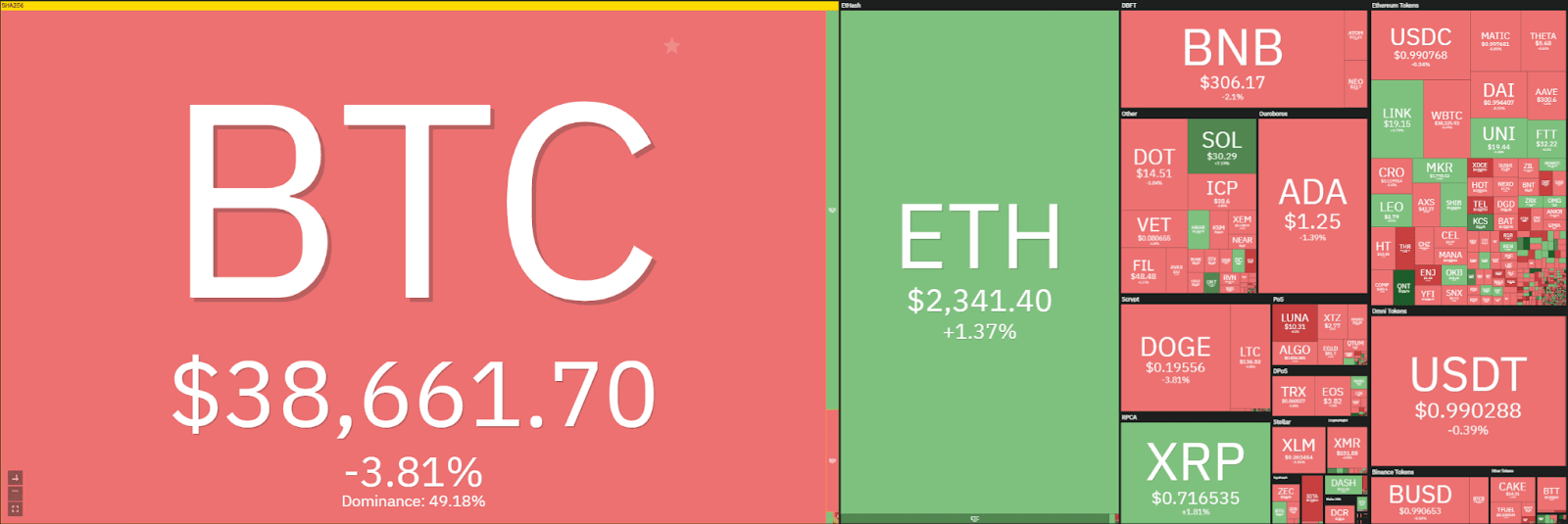 Анализ цен на Ethereum: ETH повторно тестирует предыдущий максимум в 2,400 долларов и медленно готовится к развороту? PlatoBlockchain Data Intelligence. Вертикальный поиск. Ай.
