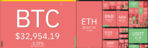 Ethereum price analysis: ETH retraces back to $2,000, prepares to move higher over the weekend? PlatoBlockchain Data Intelligence. Vertical Search. Ai.