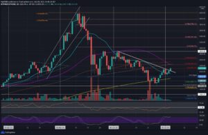 Ethereum Price Analysis: ETH Sets a 16-Day High, Is $2500 In Sight? PlatoBlockchain Data Intelligence. Vertical Search. Ai.