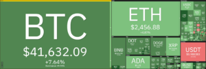 Ethereum মূল্য বিশ্লেষণ: ETH $2,400 এর উপরে আরেকটি সামান্য উচ্চ সেট করে, বুলিশ মোমেন্টাম ক্লান্ত? PlatoBlockchain ডেটা ইন্টেলিজেন্স। উল্লম্ব অনুসন্ধান. আ.
