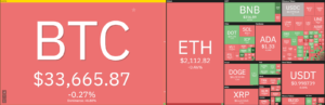 Análise de preço Ethereum: ETH consolida lentamente em torno de US$ 2,100, subirá hoje? Inteligência de dados PlatoBlockchain. Pesquisa vertical. Ai.